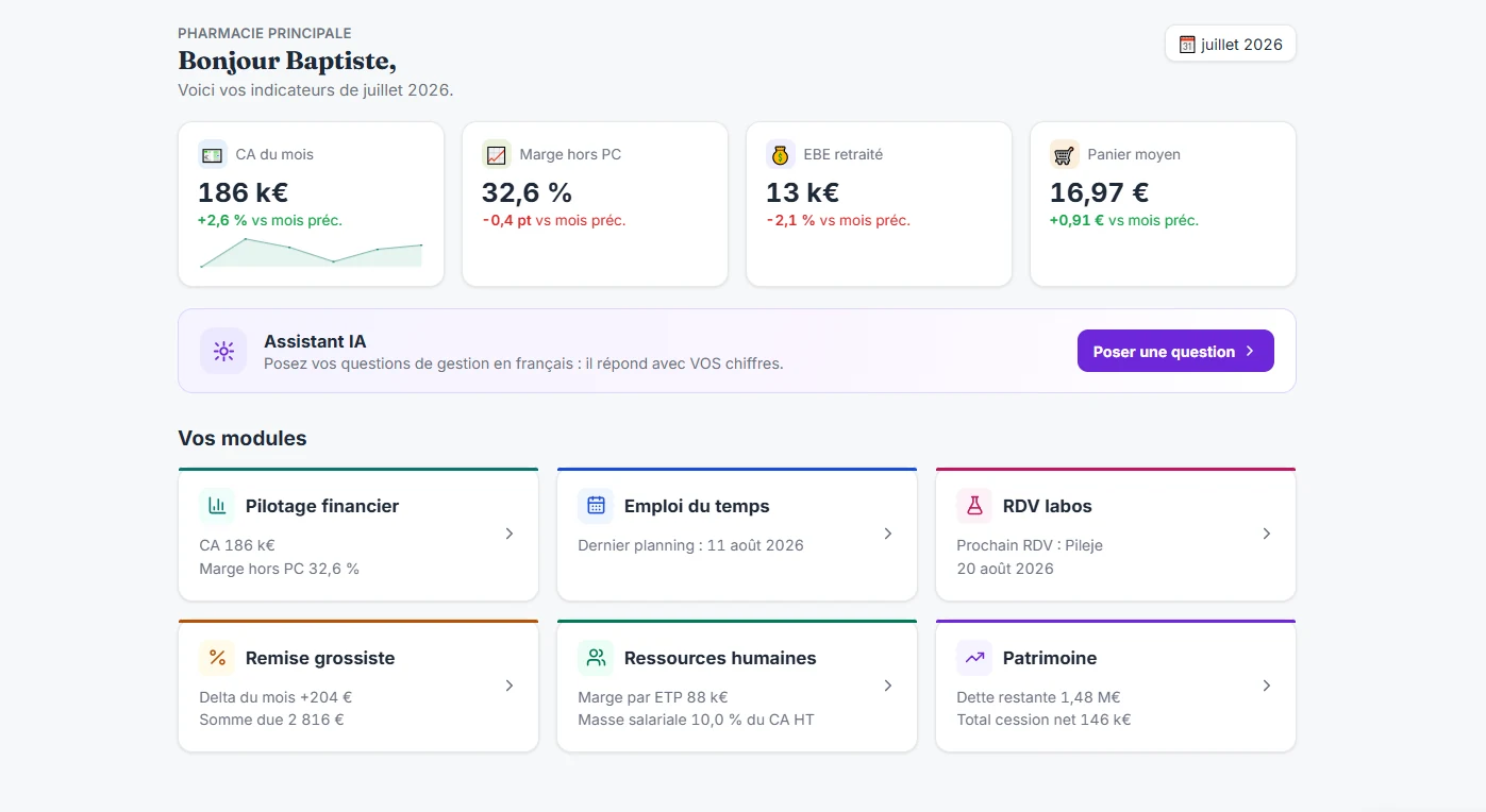 Tableau de bord Offiboard : chiffre d'affaires, marge, EBE et
                          panier moyen du mois, puis les six modules de la suite.